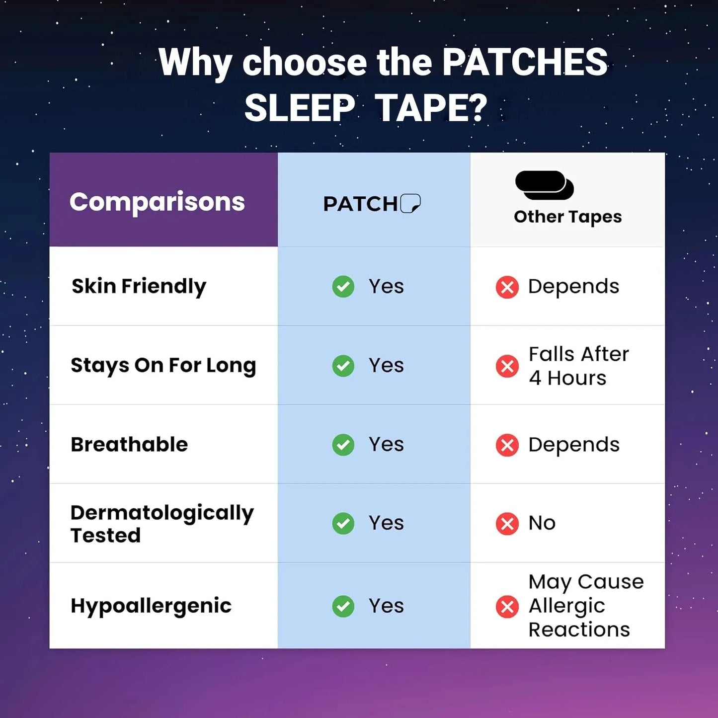 Celeste™ Anti-Snore Tape